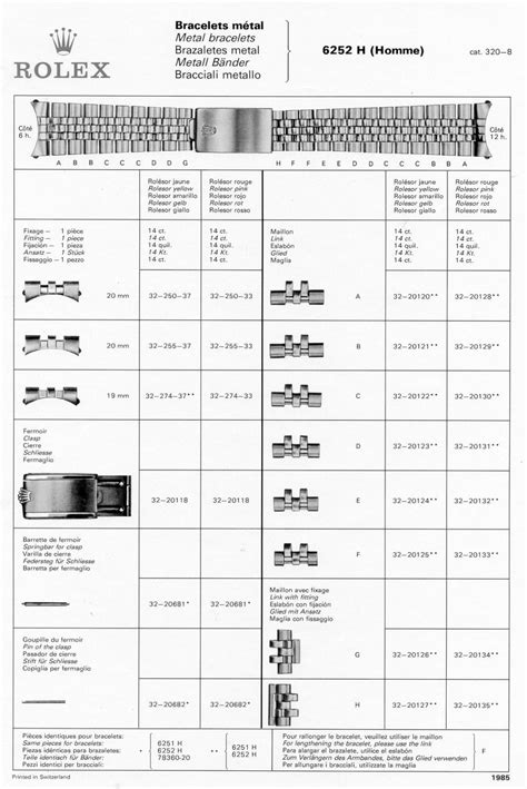 Rolex End Link Codes Complete Guide & Chart 